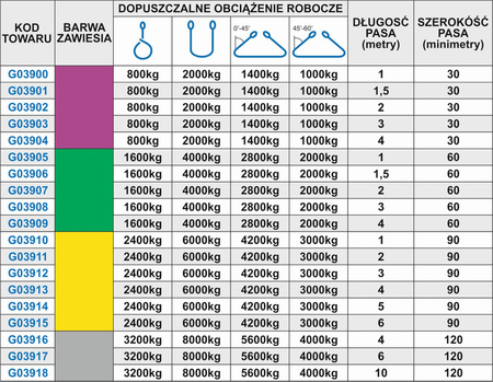 Zawiesie taśmowe pasowe 1T / 2m / 30mm